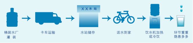 超纯水系统原理图