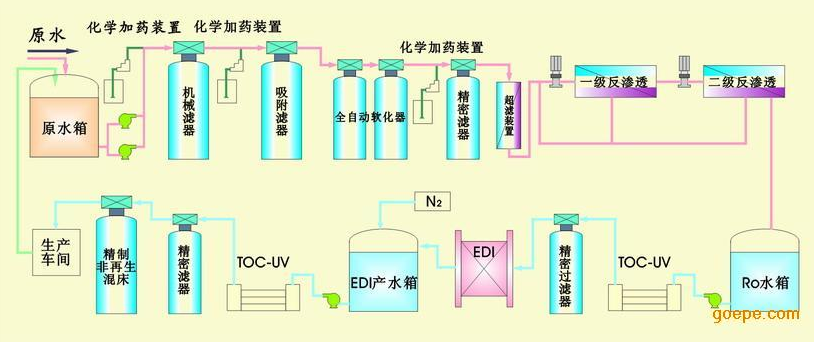 超纯水系统结构图